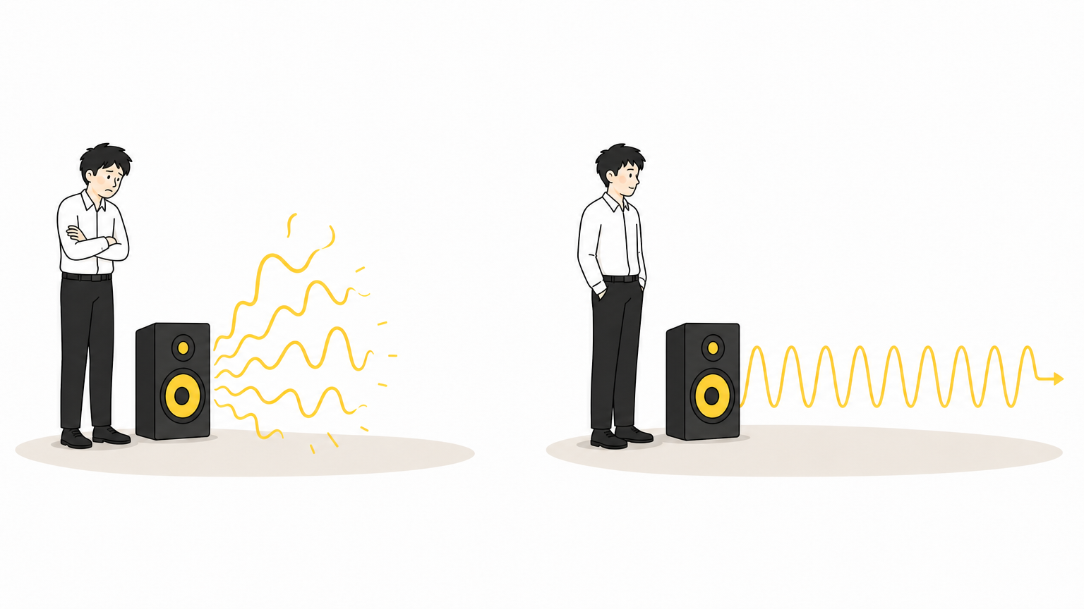 音の波が近くで散って消えるスピーカーと、整った波がまっすぐ遠くまで届くスピーカーの比較イラスト