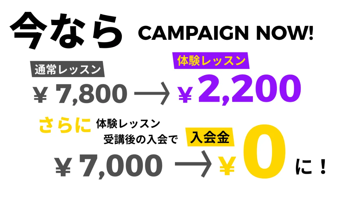 今なら CAMPAIGN NOW! 通常レッスン¥7,800→体験レッスン¥2,200 さらに体験レッスン受講後の入会で入会金¥7,000→¥0に！