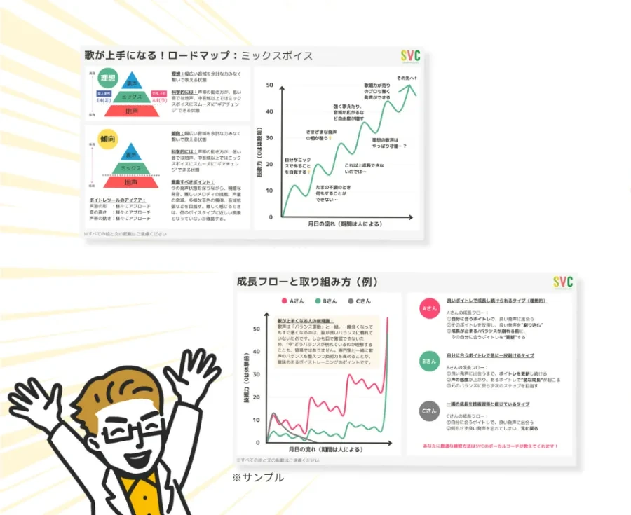 歌が上手くなるロードマップのサンプル（資料サンプル）